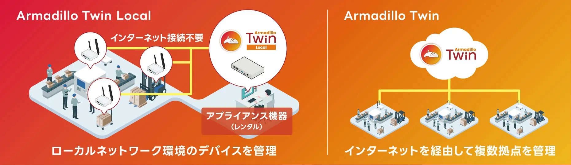 Armadillo Twin Local 概要図