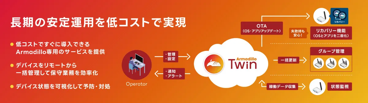 Armadillo Twin サービス概念図
