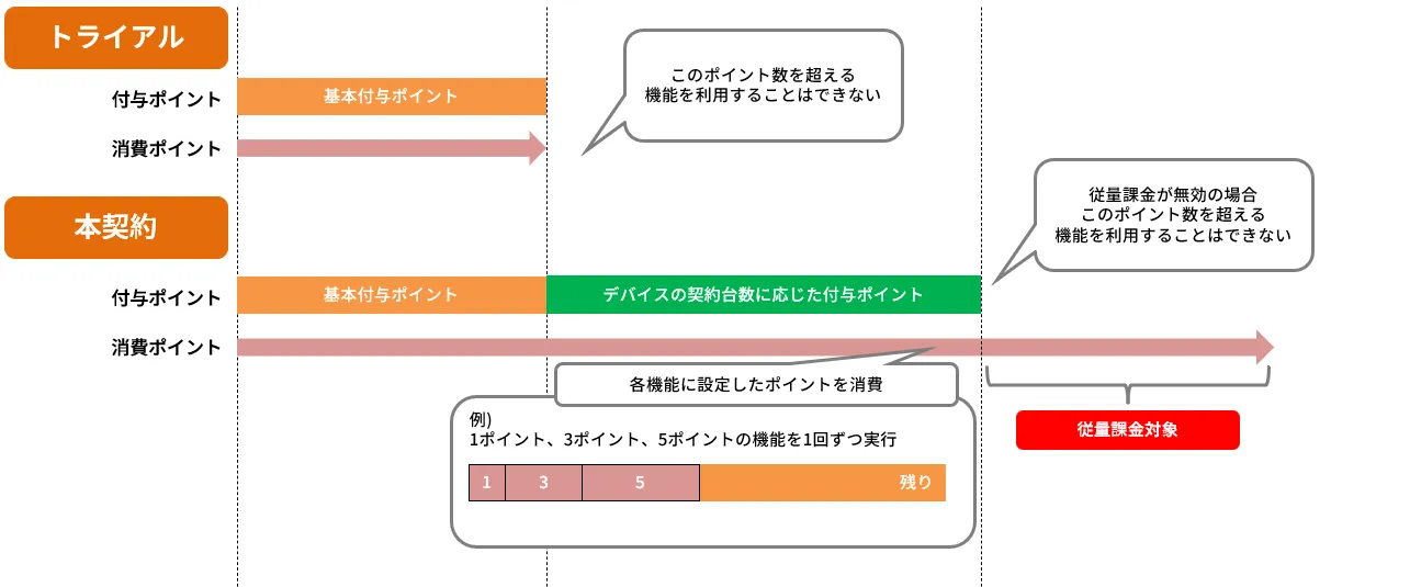 Twinポイントについて