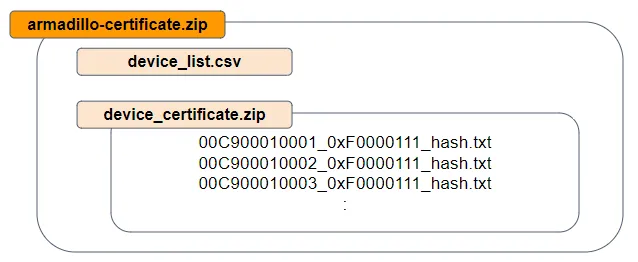 デバイス証明書リストの構成