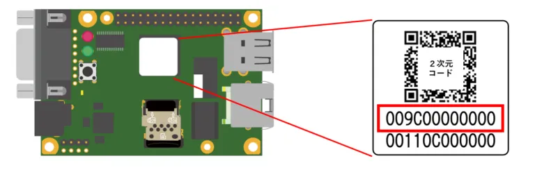 Armadillo-640の二次元コードの位置