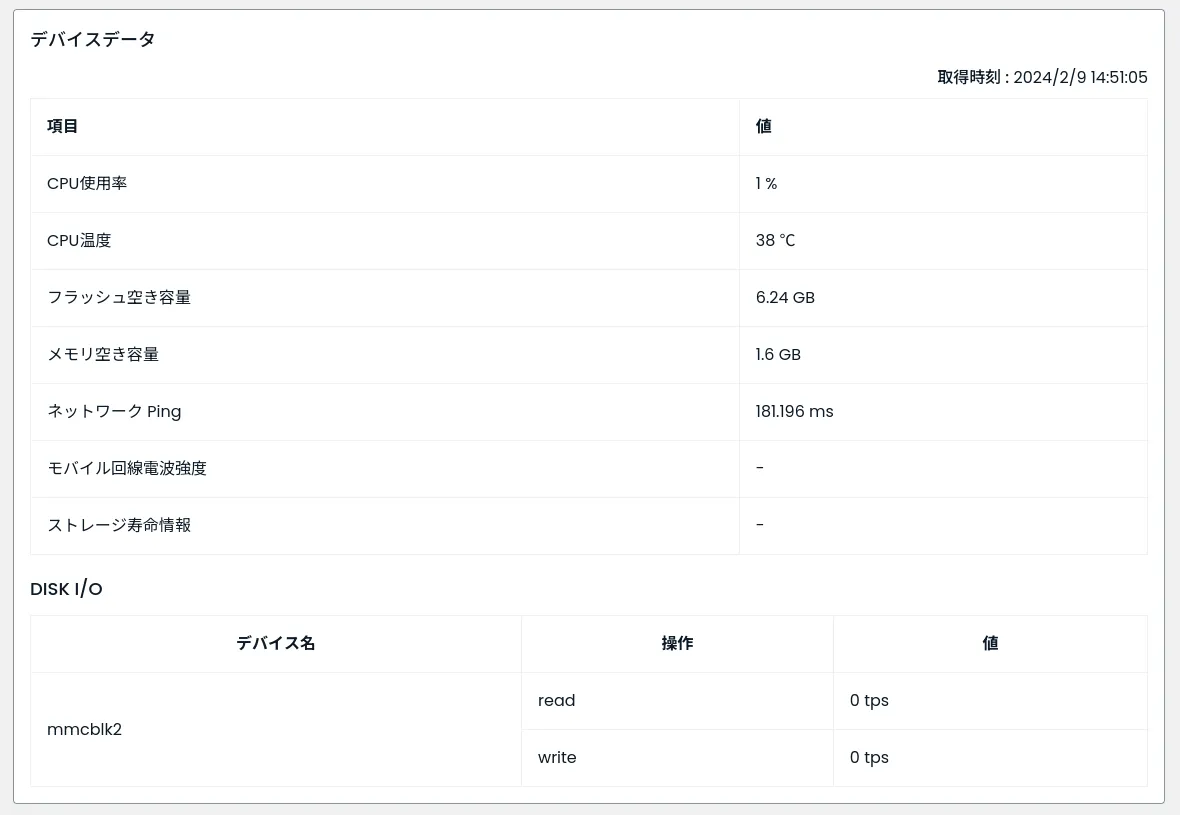 デバイスデータ