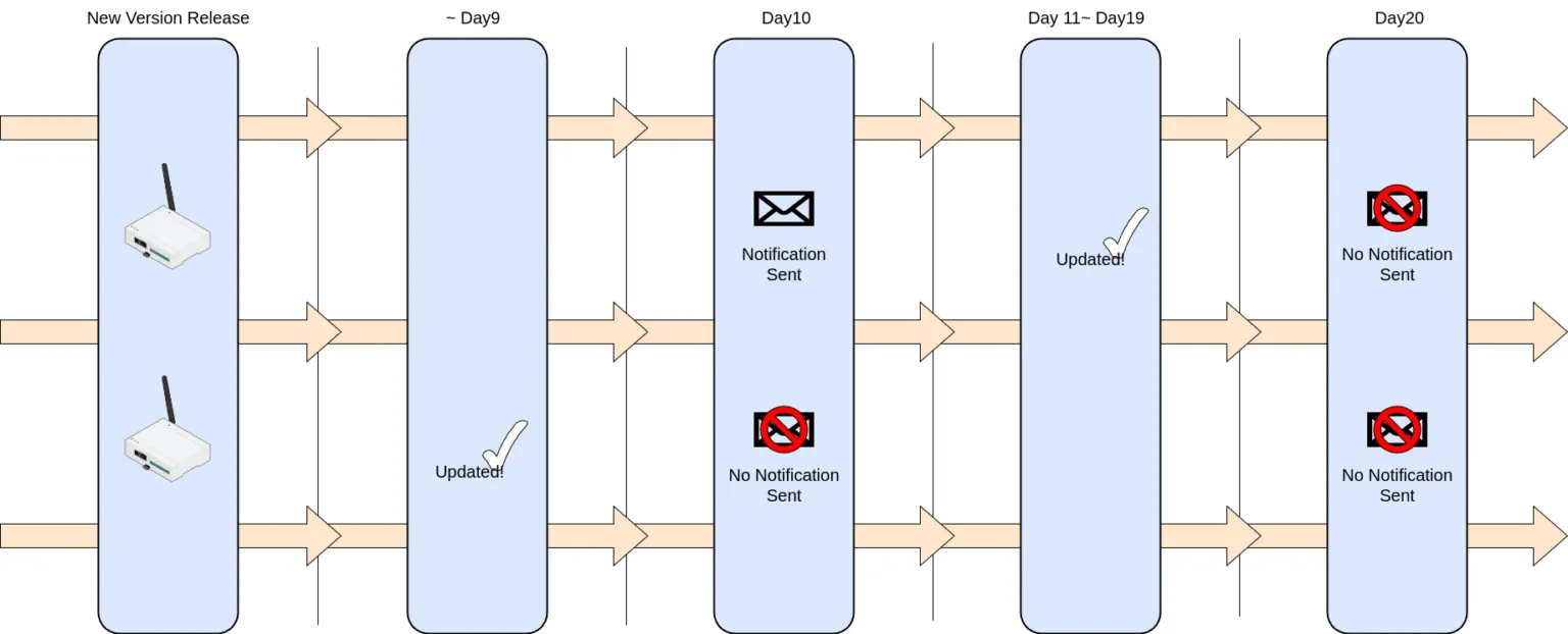 OSセキュリティアラートの概要図