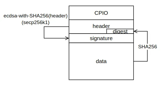 SWUイメージのフォーマット